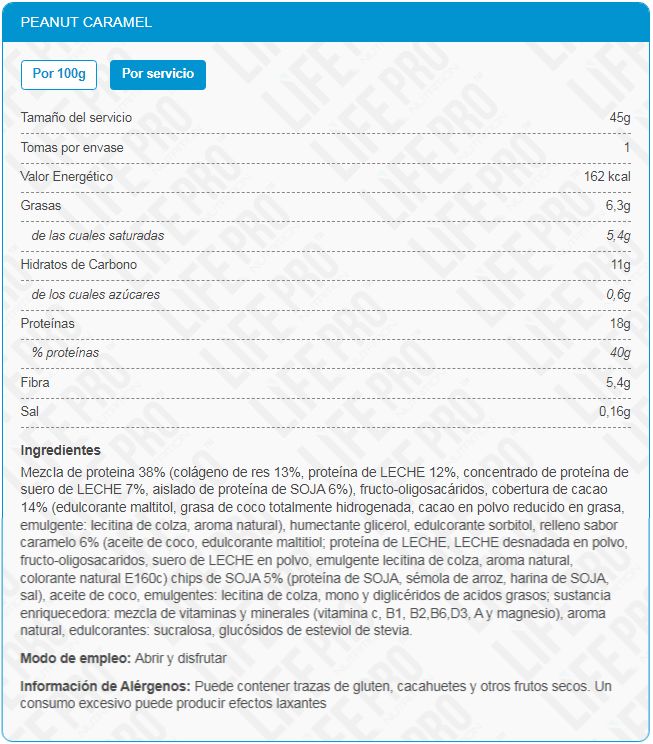 Información nutricional