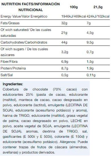 Información nutricional