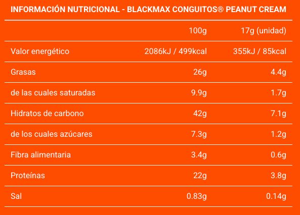 Información nutricional