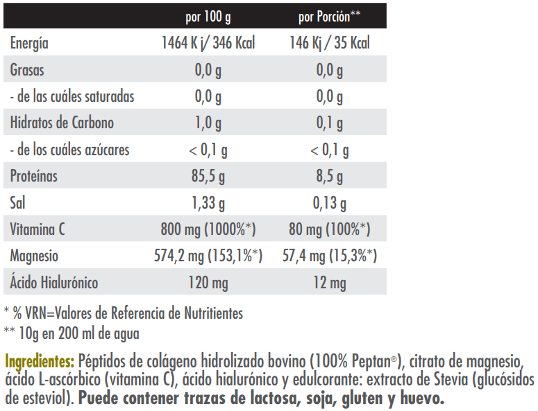 Información nutricional