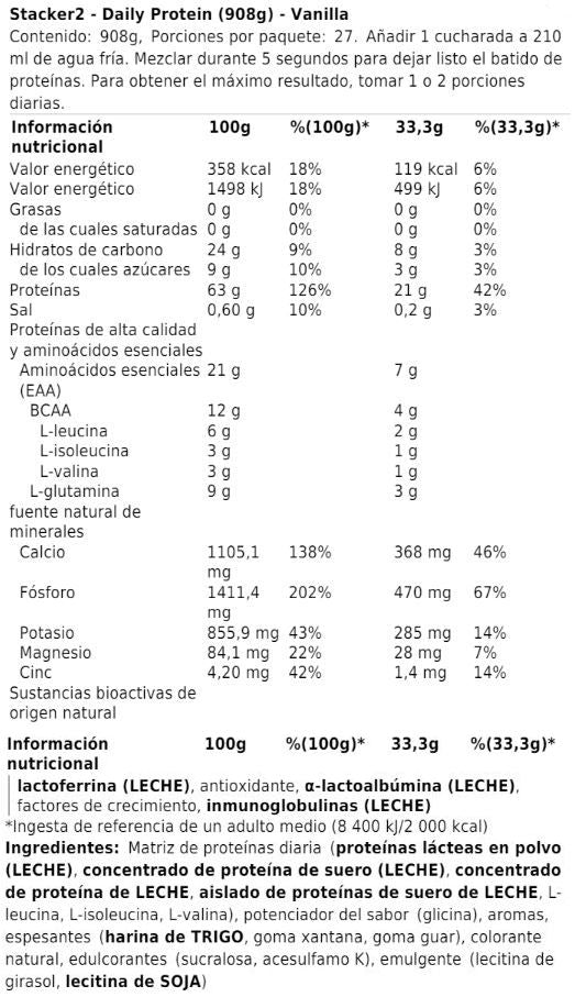Información nutricional