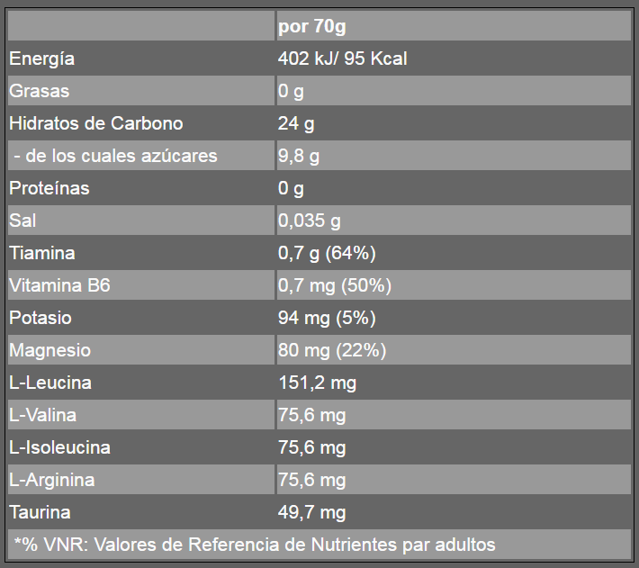 Información nutricional