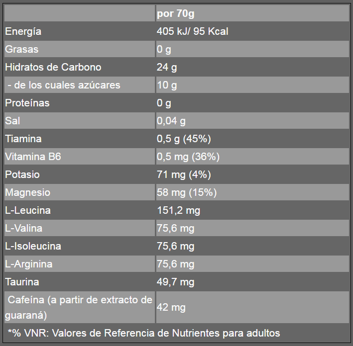 Información nutricional