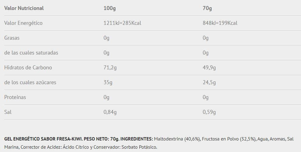 Información nutricional