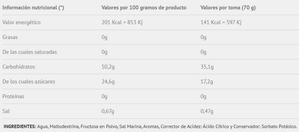 Información nutricional