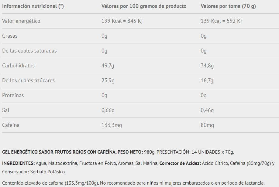Información nutricional