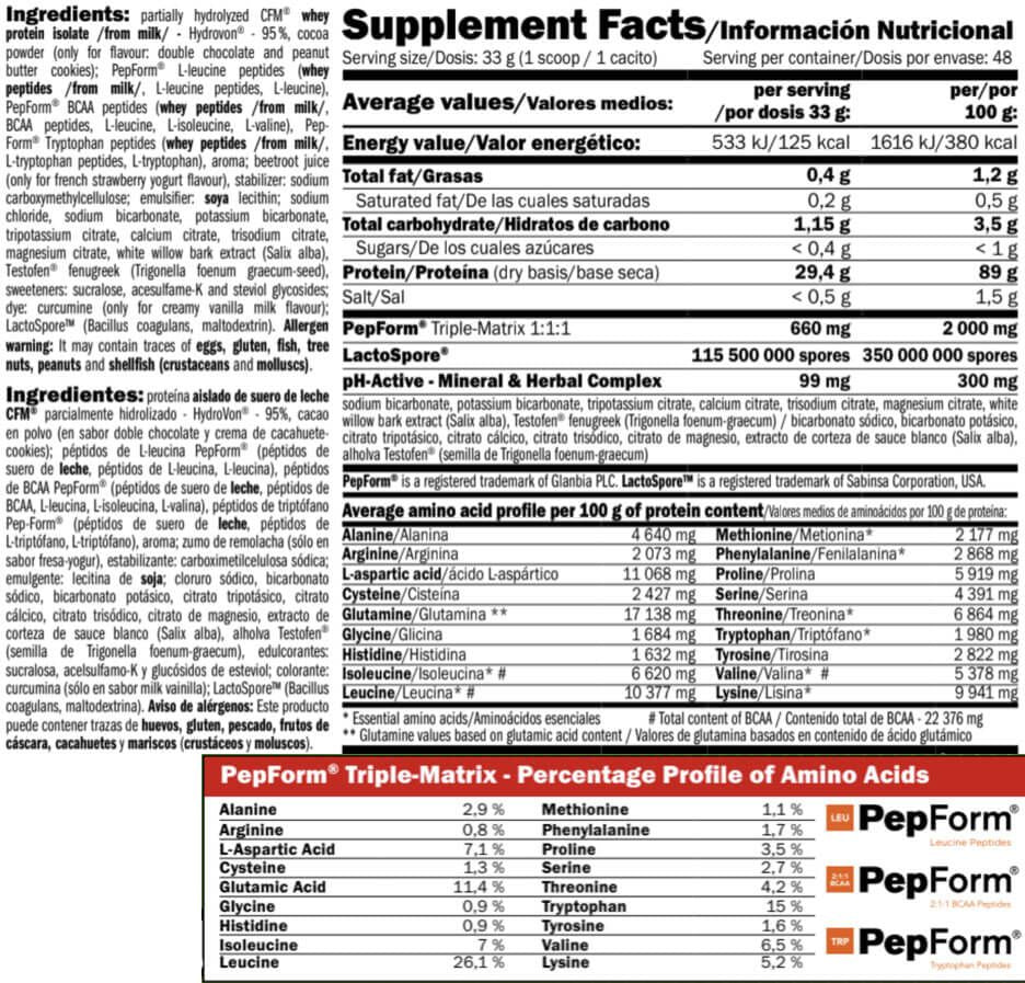 Información nutricional