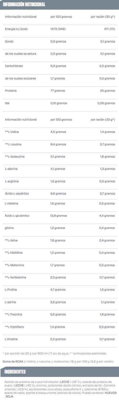 Información nutricional