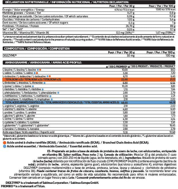 Información nutricional