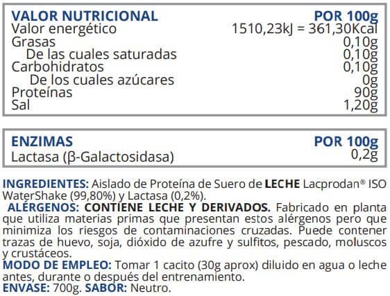 Información nutricional