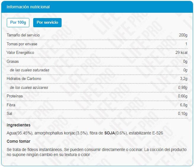 Información nutricional