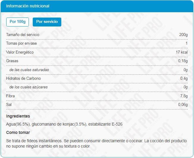 Información nutricional