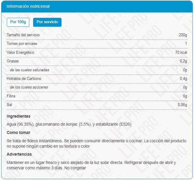 Información nutricional