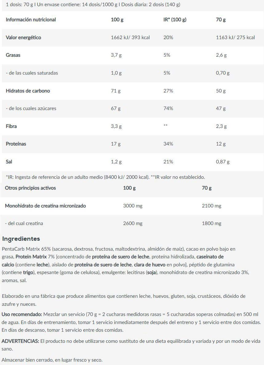Información nutricional