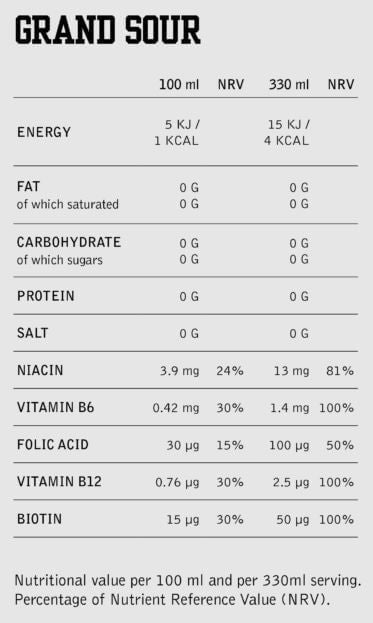 Información nutricional