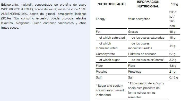Información nutricional