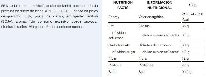 Información nutricional