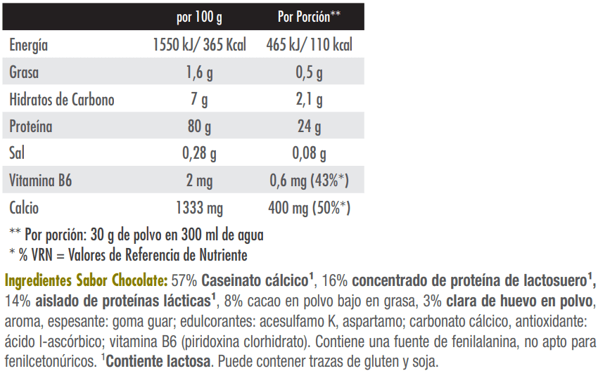 Información nutricional