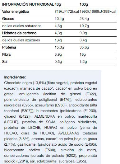 Información nutricional