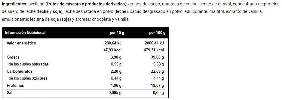 Información nutricional