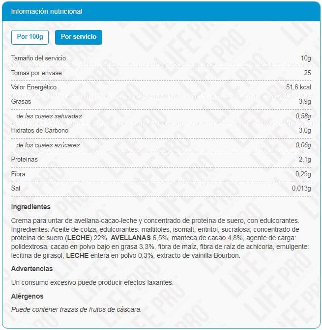 Información nutricional