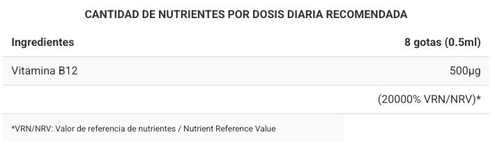Información nutricional