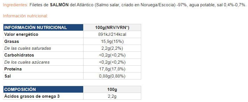 Información nutricional