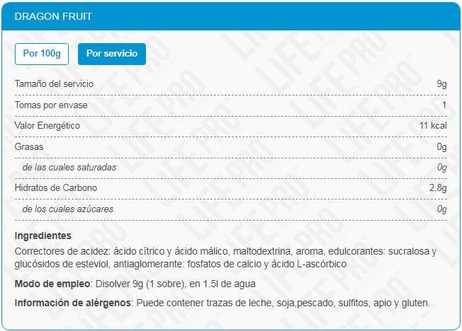 Información nutricional