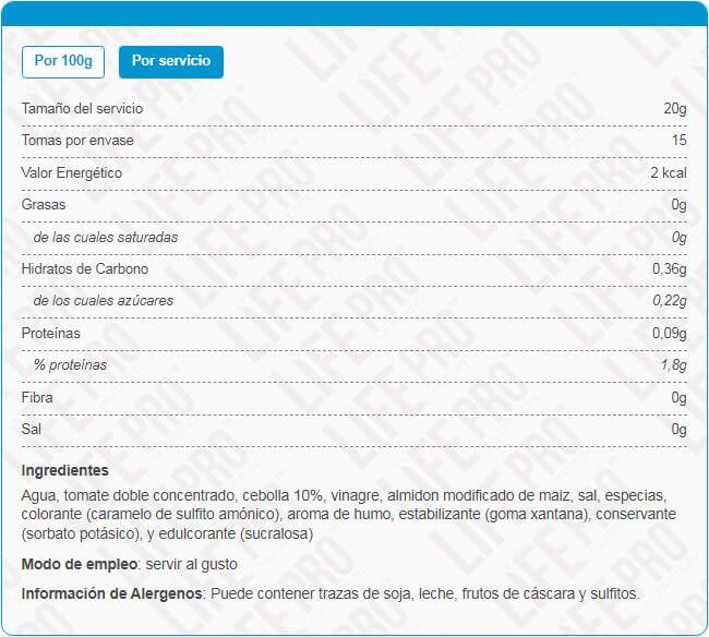 Información nutricional