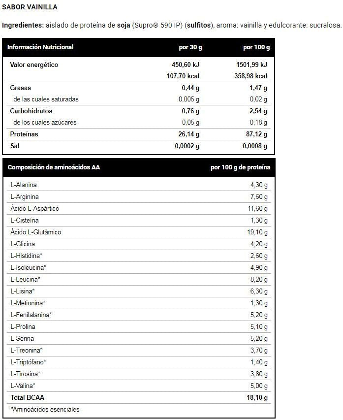 Información nutricional