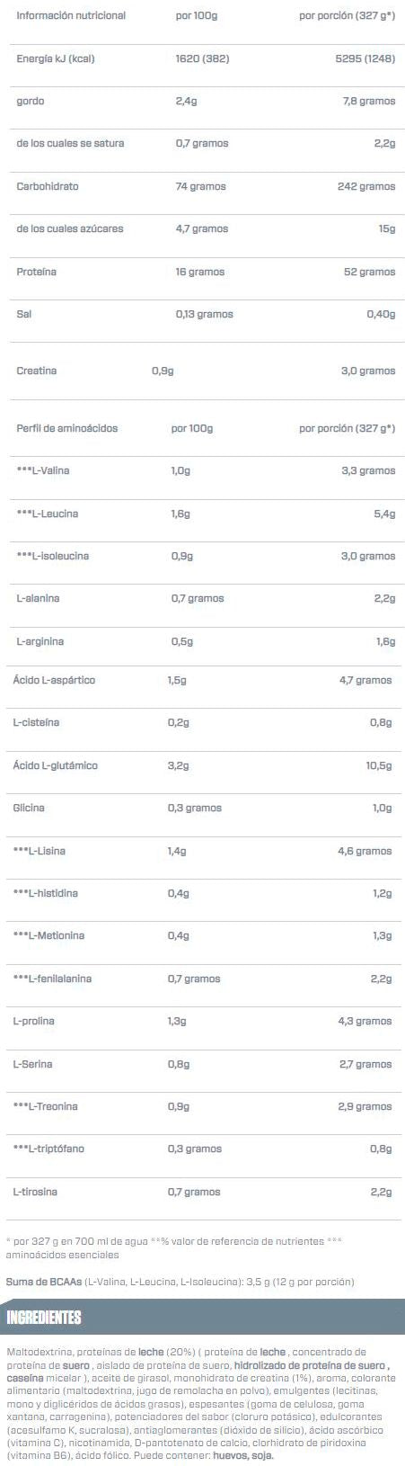 Información nutricional