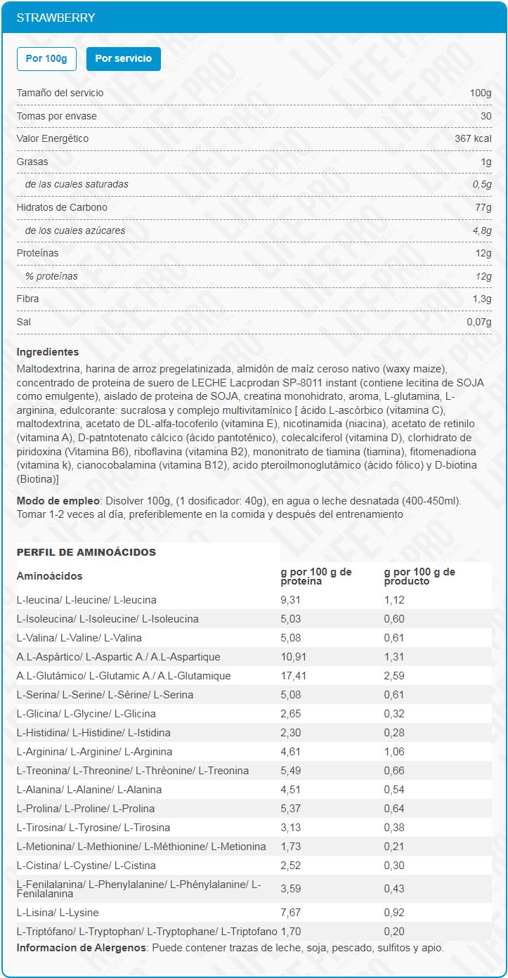 Información nutricional
