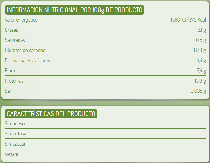 Información nutricional