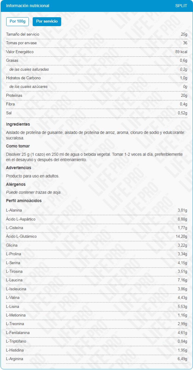 Información nutricional