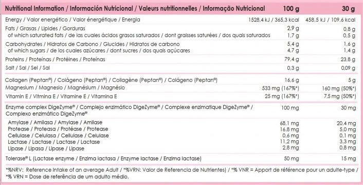 Información nutricional