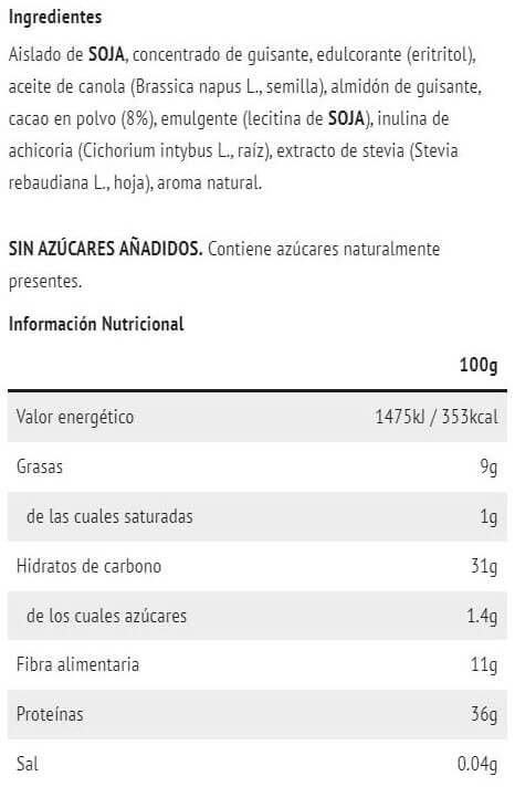 Información nutricional