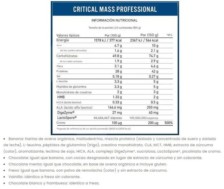 Información nutricional