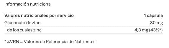 Información nutricional