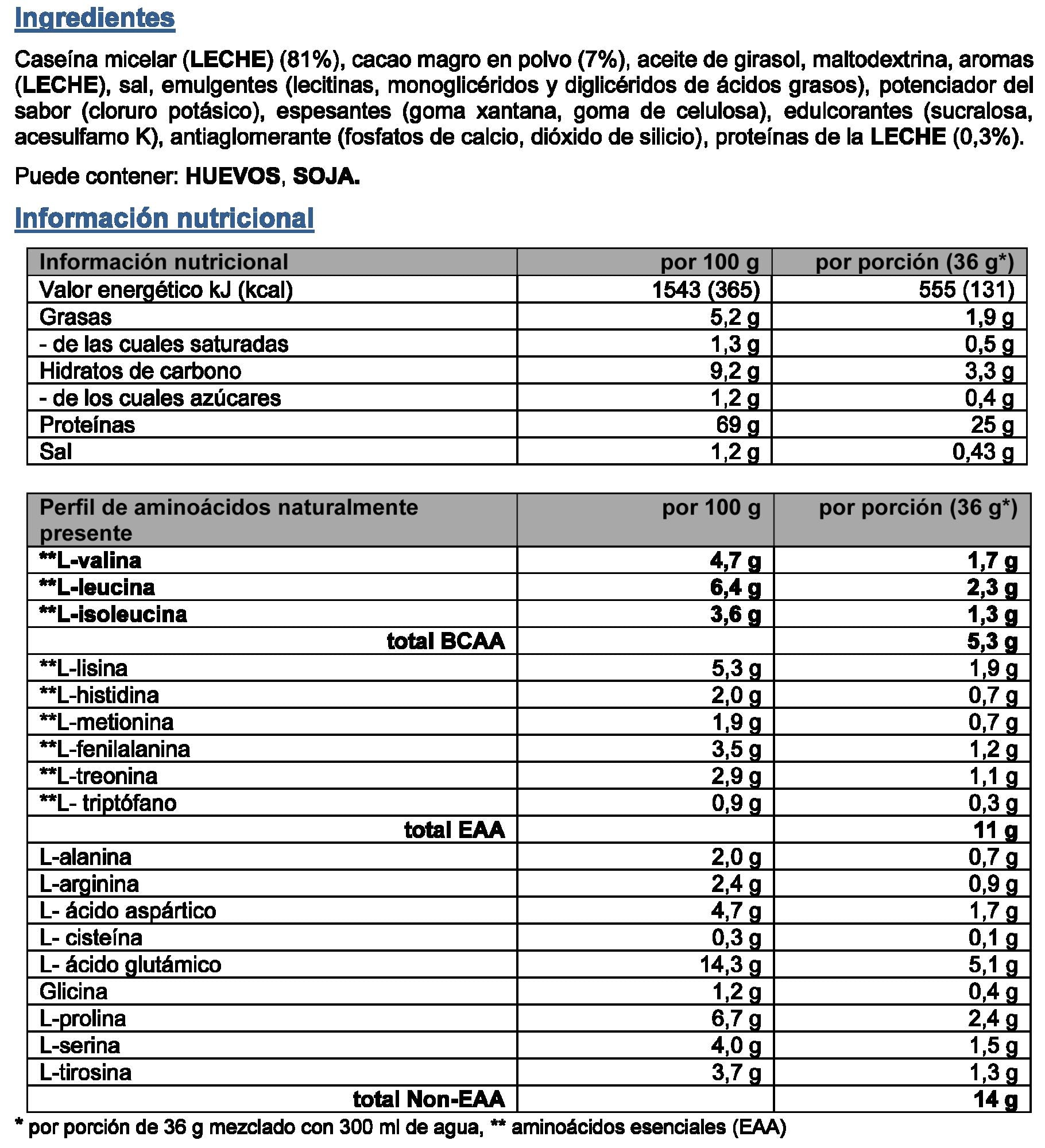 Información nutricional