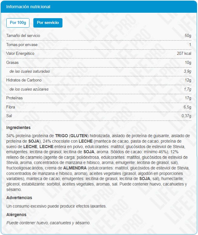 Información nutricional