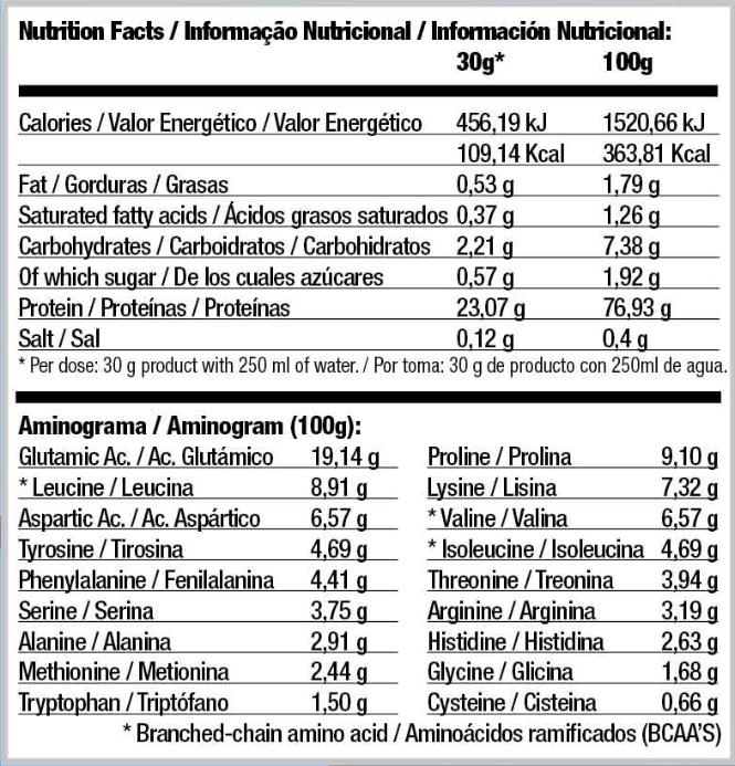 Información nutricional
